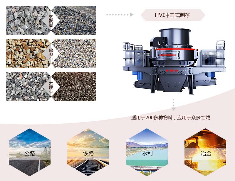 HVI沖擊式制砂、整形機應用